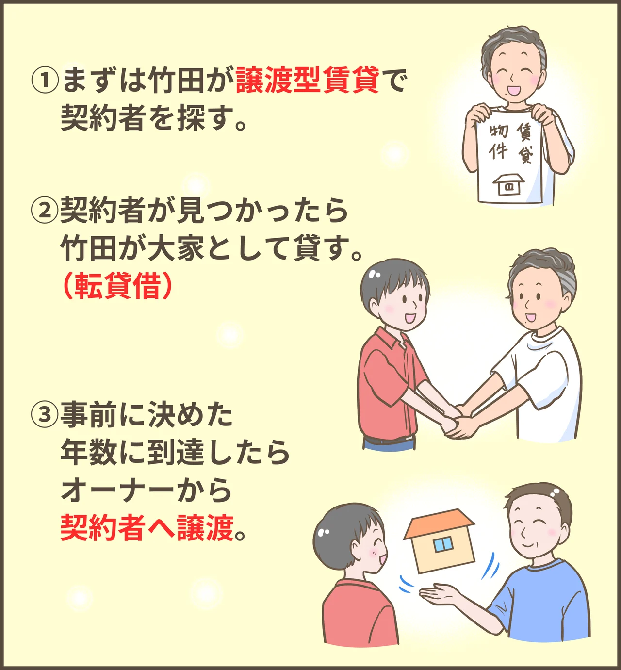 空き家の相続と活用を描いた漫画 第69話